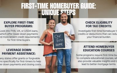 First-Time Homebuyer Guide For Loans and Programs